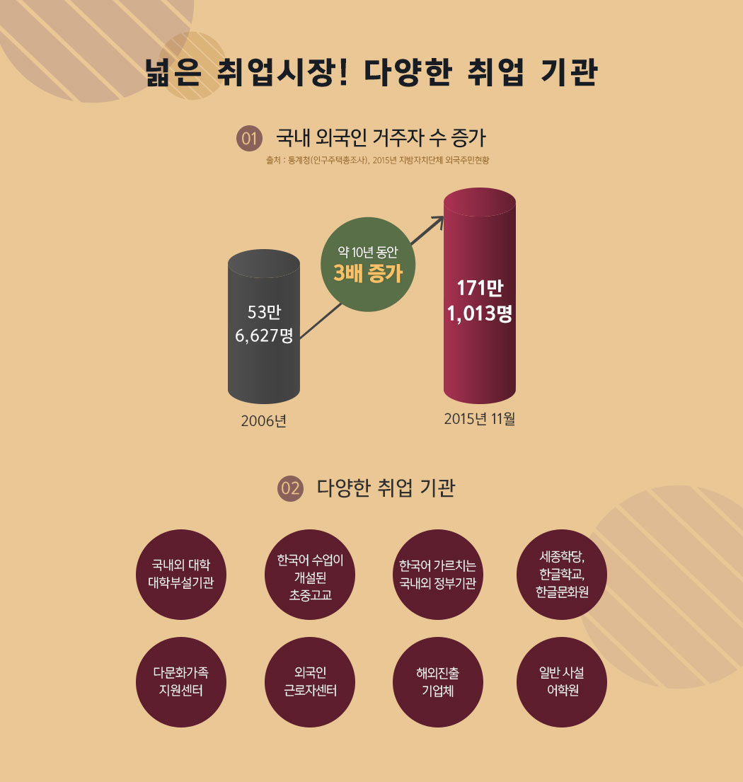 넓은 취업시장! 다양한 취업기관