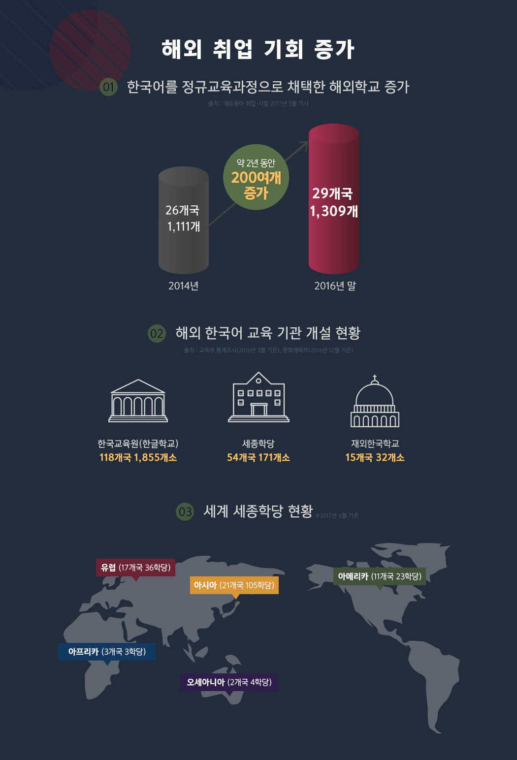 해외취업기회증가